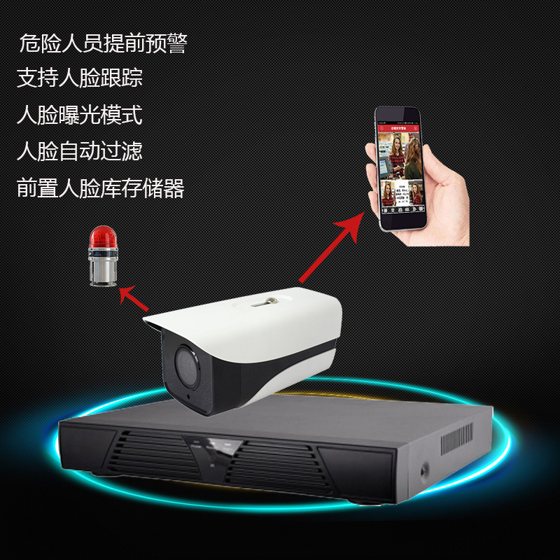 人脸识别考勤套装 人脸抓拍摄像机门禁 人脸比对 人流量统计